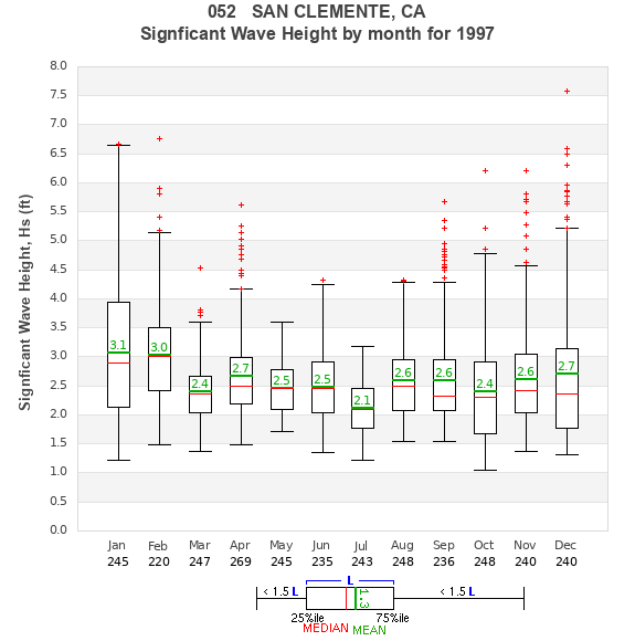 Hs box plot