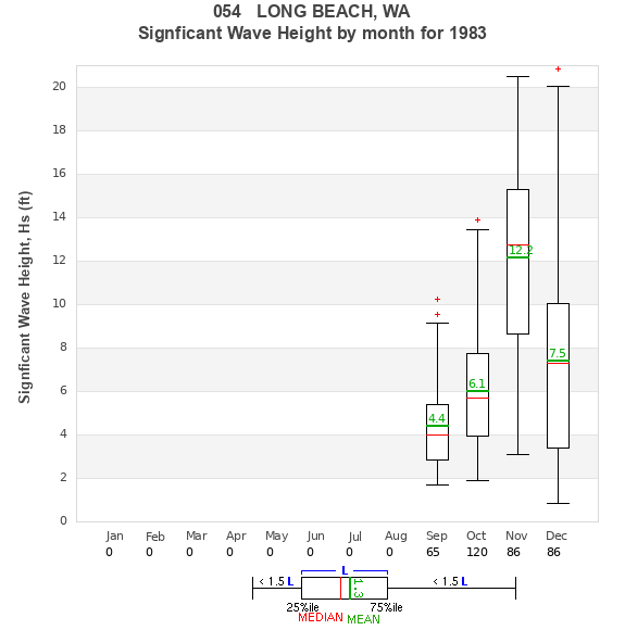 Hs box plot