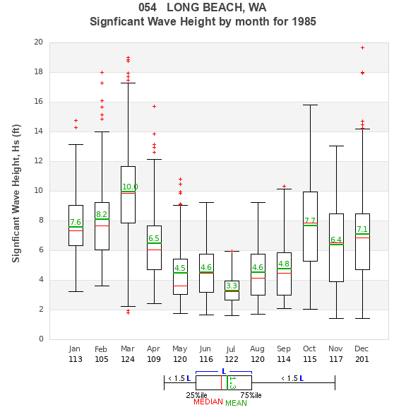 Hs box plot