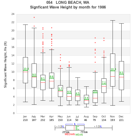 Hs box plot