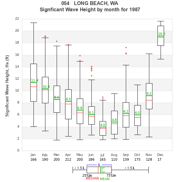 Hs box plot