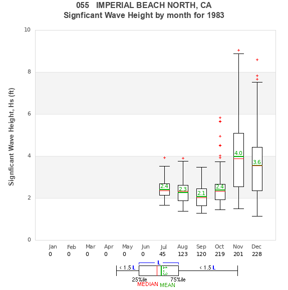 Hs box plot