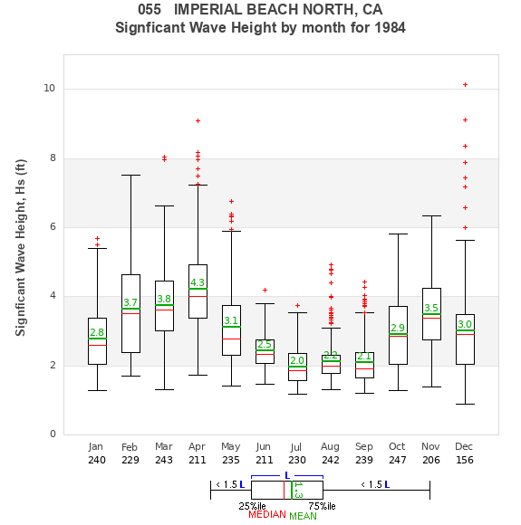 Hs box plot