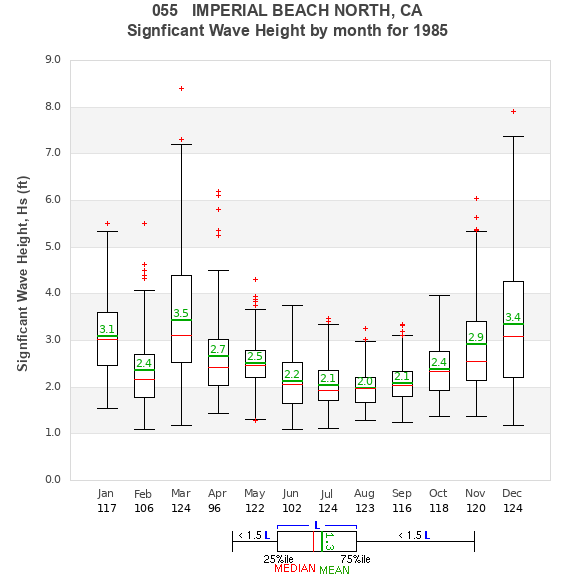 Hs box plot