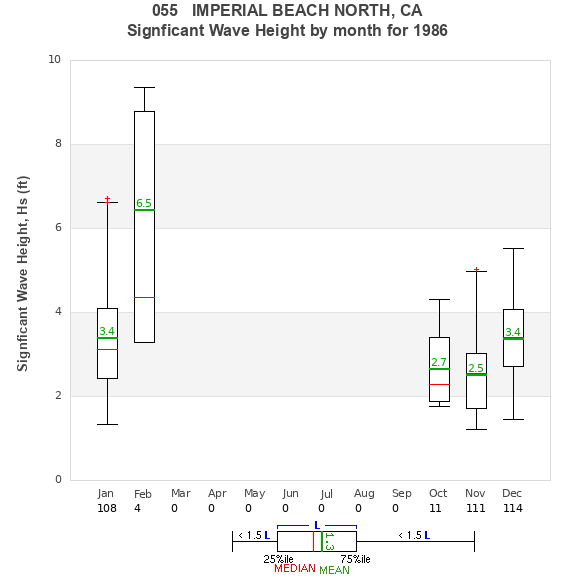 Hs box plot