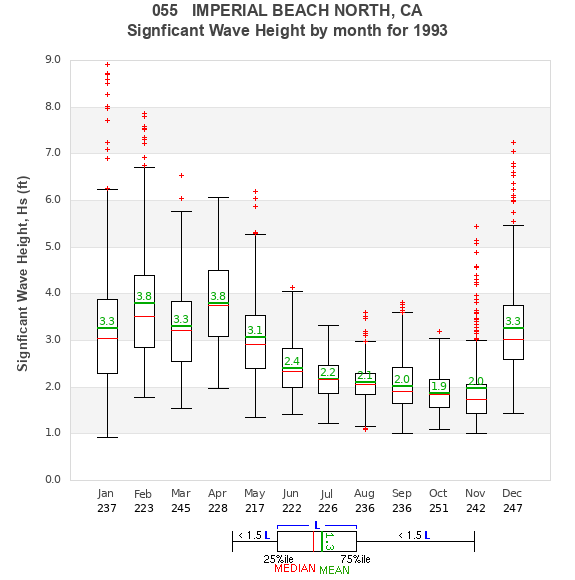 Hs box plot