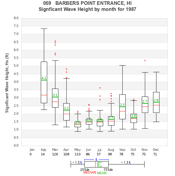 Hs box plot