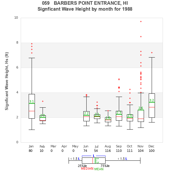 Hs box plot