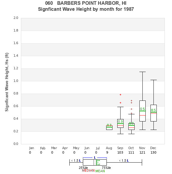 Hs box plot