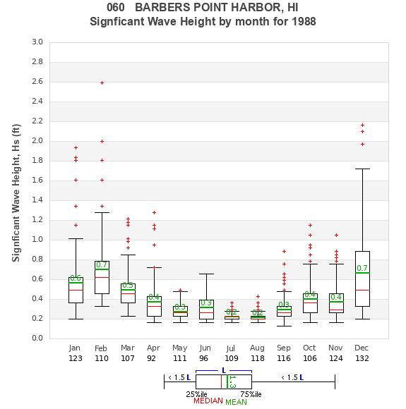 Hs box plot