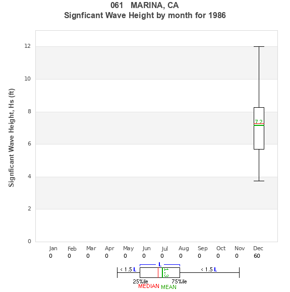 Hs box plot