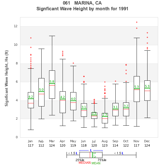 Hs box plot