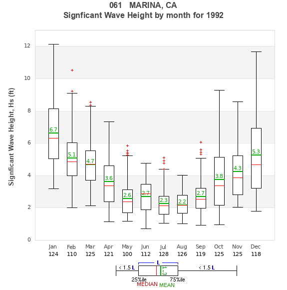 Hs box plot