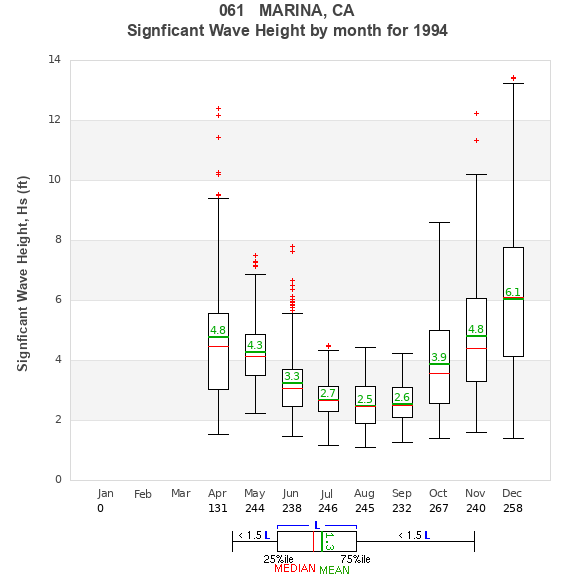 Hs box plot