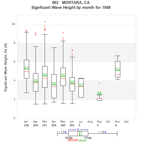 Hs box plot