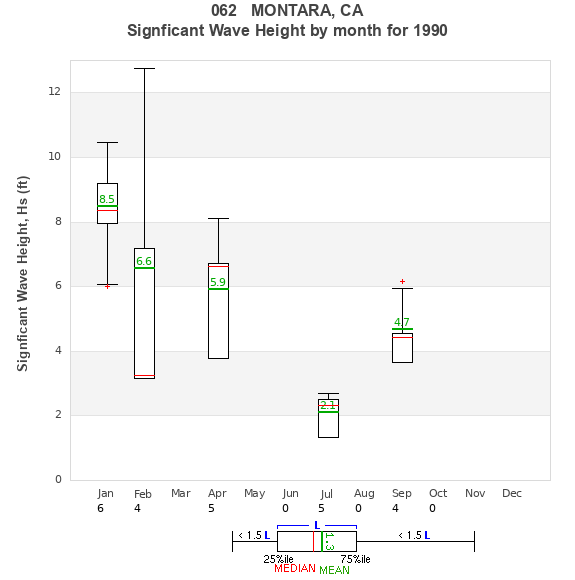 Hs box plot