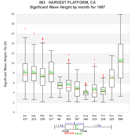 Hs box plot