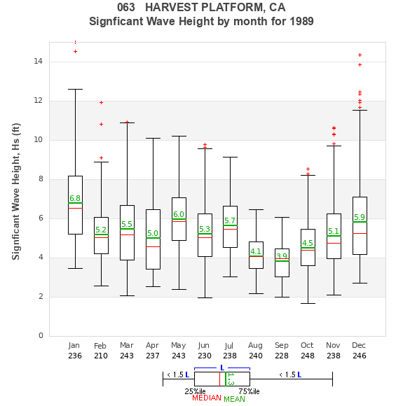 Hs box plot