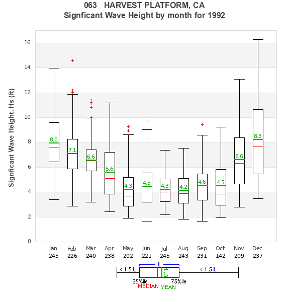 Hs box plot