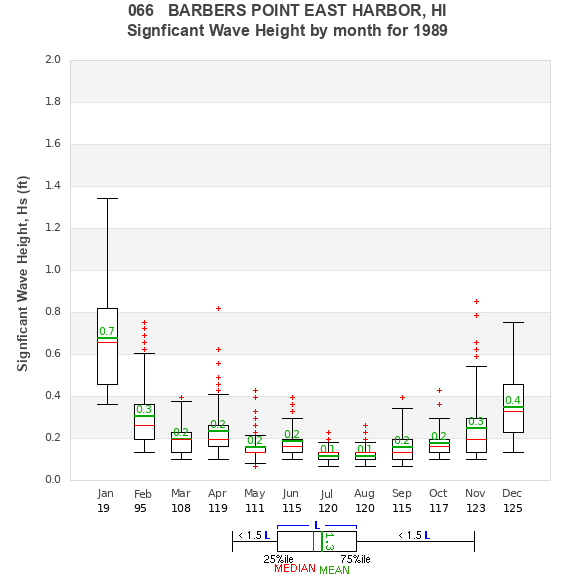 Hs box plot