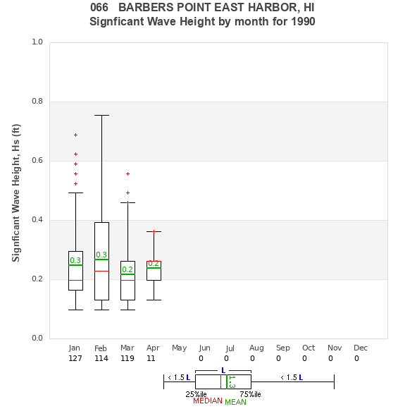 Hs box plot