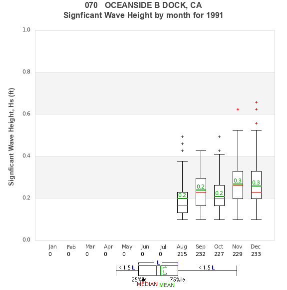 Hs box plot