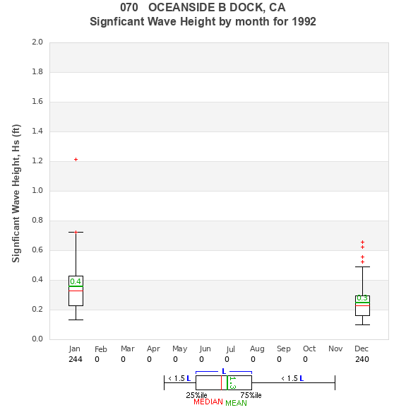 Hs box plot