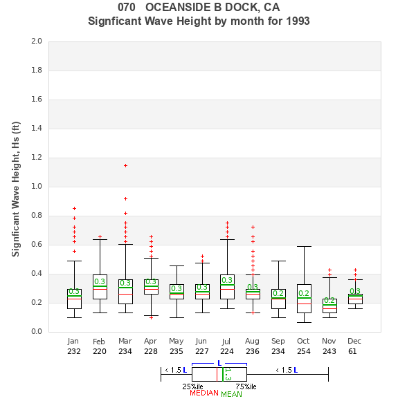 Hs box plot