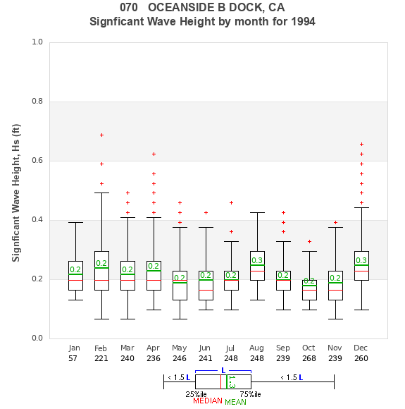 Hs box plot