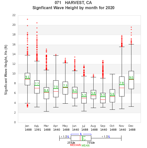 Hs box plot