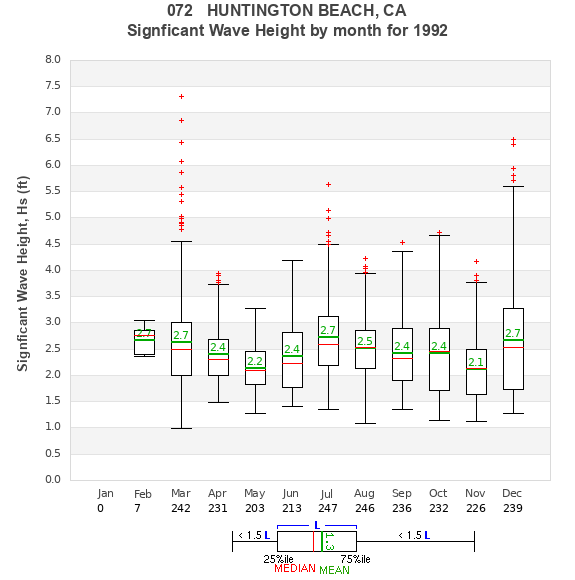 Hs box plot