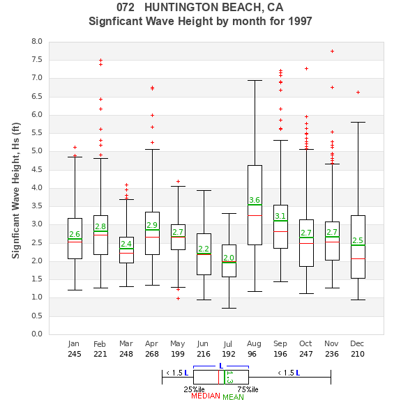 Hs box plot