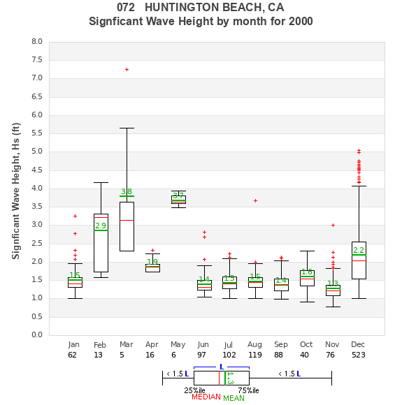 Hs box plot