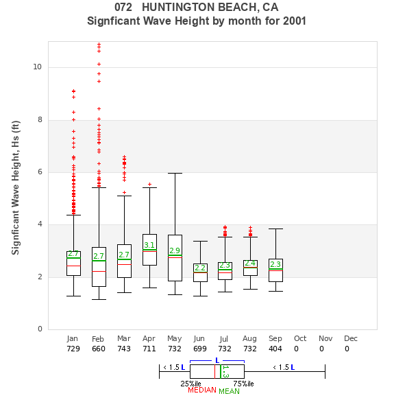 Hs box plot