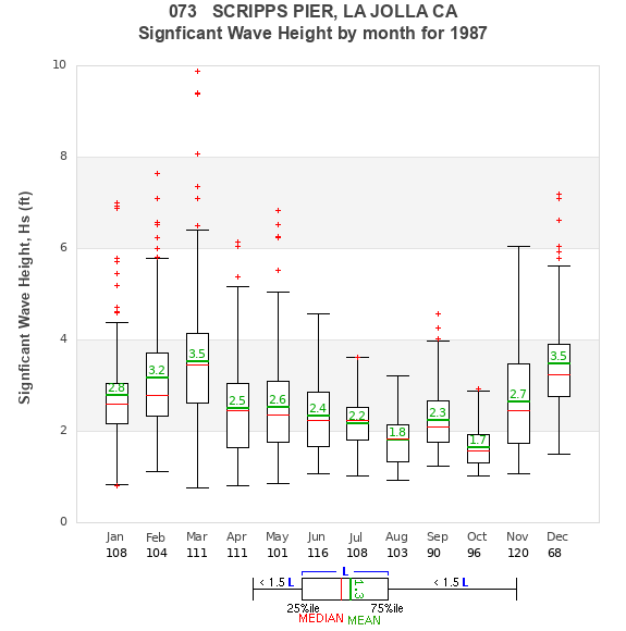 Hs box plot