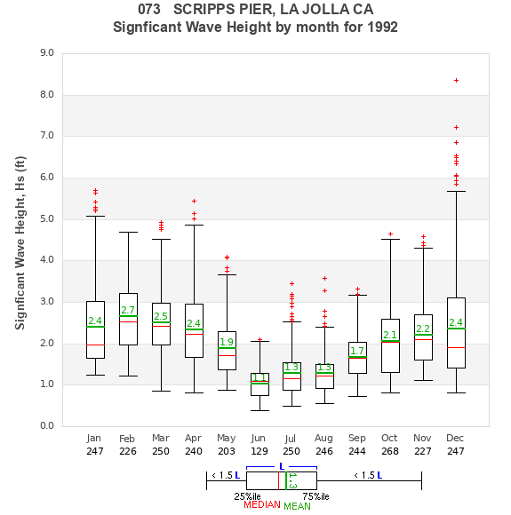 Hs box plot