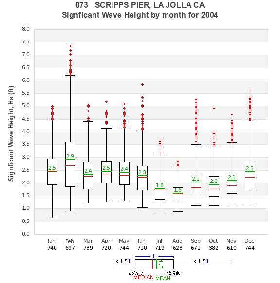 Hs box plot