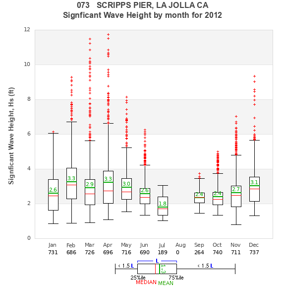 Hs box plot