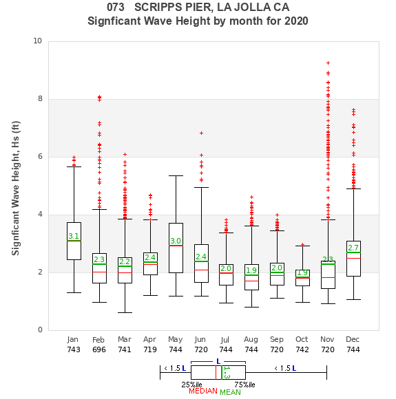 Hs box plot