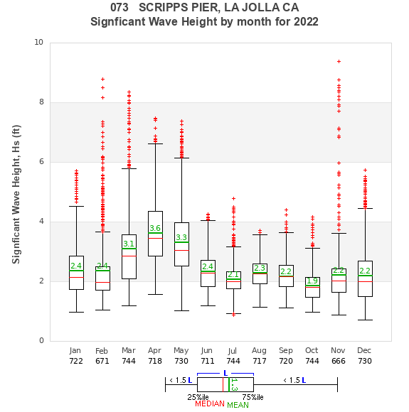 Hs box plot