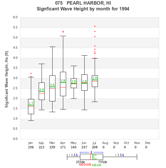 Hs box plot