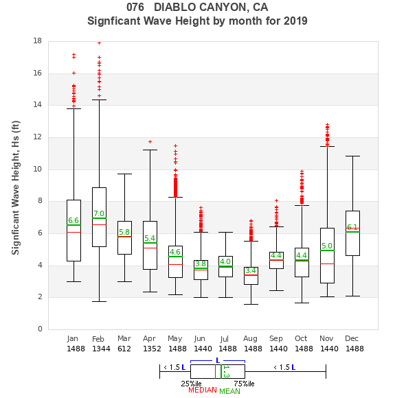 Hs box plot