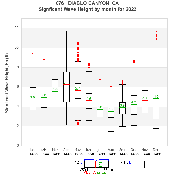 Hs box plot