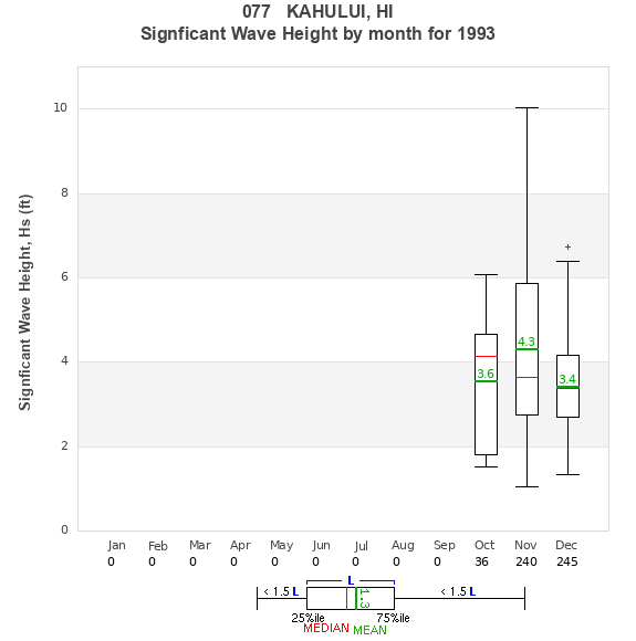 Hs box plot