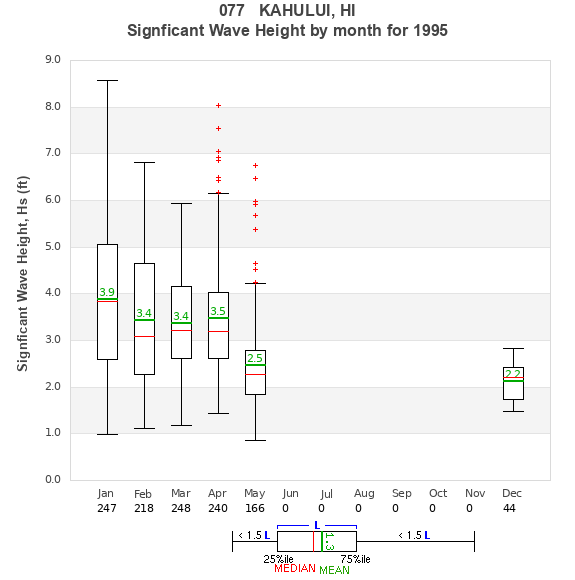 Hs box plot