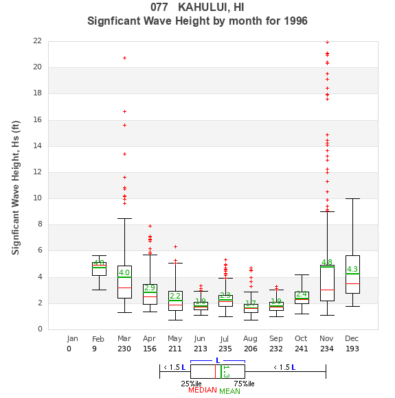 Hs box plot