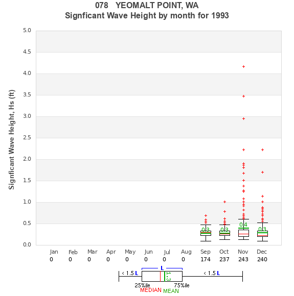 Hs box plot