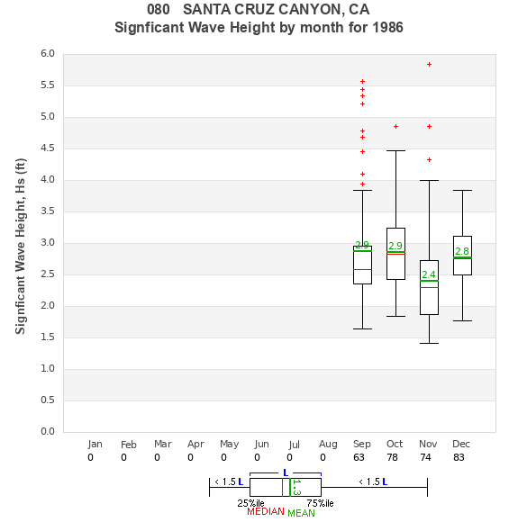 Hs box plot