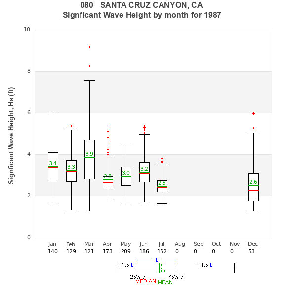 Hs box plot