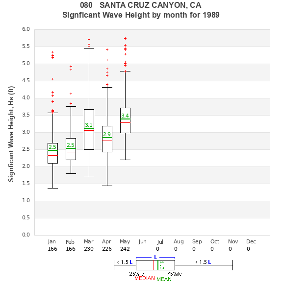 Hs box plot